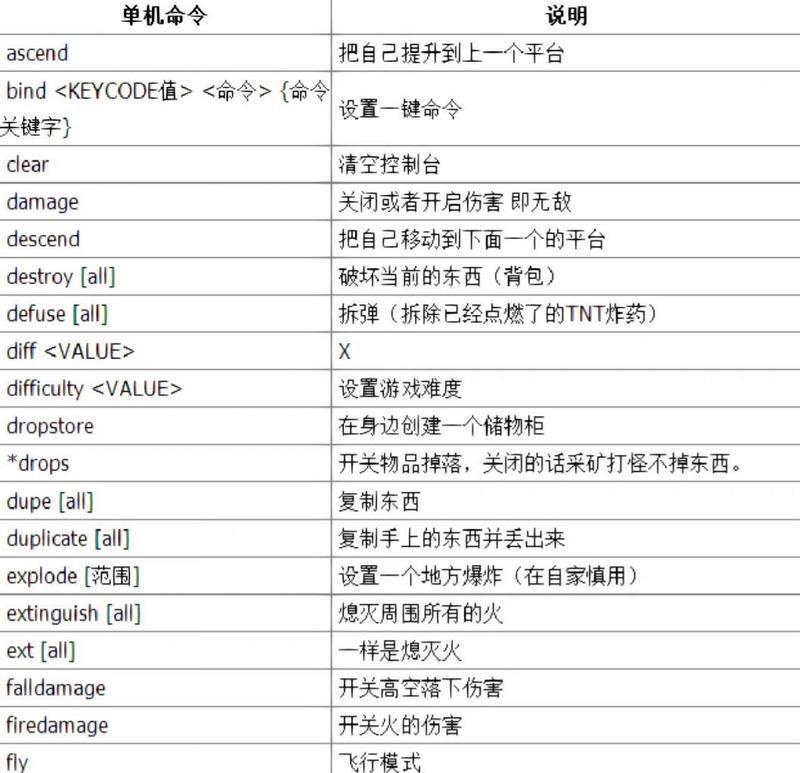 我的世界中国版怎么打开代码指令模组？代码指令模组的开启方法是什么？