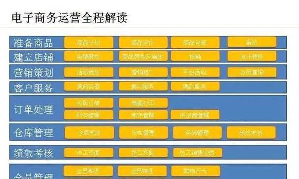 移动端游戏运营模式有哪些特点？