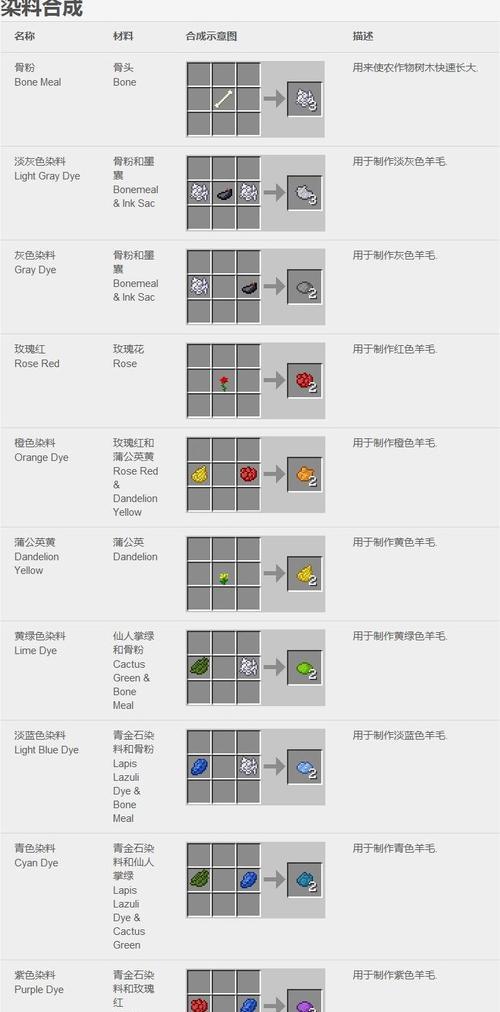 我的世界中箭的合成方式有哪些？